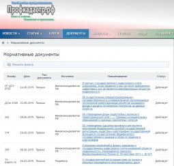 Профкадастр.рф продолжает размещение полезных документов для деятельности специалистов