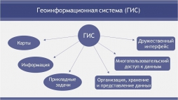 Сегодня отмечается день ГИС. Всех причастных с праздником!