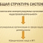 ​Ассоциация &laquo;Национальная палата кадастровых инженеров&raquo; заявила о своей позиции по национальному объединению СРО кадастровых инженеров