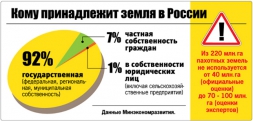 Предприниматели Карелии недовольны работой органов власти при предоставлении земельных участков для ведения бизнеса Предприниматели Карелии недовольны работой органов власти при предоставлении земельных участков для ведения бизнеса