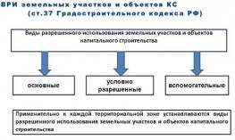 Использование земли влияет на размеры налога и пошлины Использование земли влияет на размеры налога и пошлины