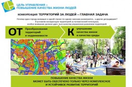 Планирование территорий России нужно строить по-новому