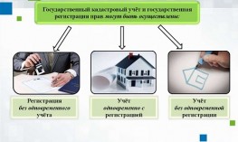 6000 жителей Хакасии воспользовались возможностью одновременного проведения кадастрового учета и регистрации прав на недвижимость