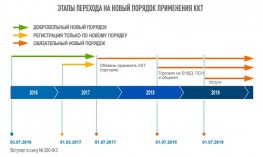 ФНС России запустило интернет-ресурс, посвященный применению контрольно-кассовой техники