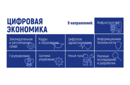 Минкомсвязь России переименовано в Министерство цифрового развития, связи и массовых коммуникаций