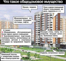 О прекращении права застройщиков и оформлении права общей долевой собственности на земельный участок под многоквартирным домом О прекращении права застройщиков и оформлении права общей долевой собственности на земельный участок под многоквартирным домом