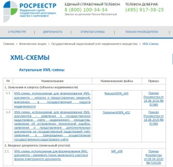Об особенностях использования XML-схем при информационном взаимодействии при ведении ГКН Об особенностях использования XML-схем при информационном взаимодействии при ведении ГКН