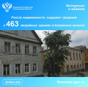 Реестр недвижимости содержит сведения о 463 аварийных зданиях в Калужском регионе Реестр недвижимости содержит сведения о 463 аварийных зданиях в Калужском регионе