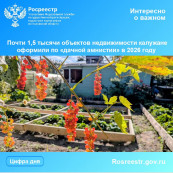 Почти 1,5 тысячи объектов недвижимости калужане оформили по «дачной амнистии» в 2026 году Почти 1,5 тысячи объектов недвижимости калужане оформили по «дачной амнистии» в 2026 году